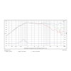 Głośnik SB Acoustics SB29BAC-C000-4 Beryllium