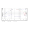 Głośnik SB Acoustics SB29BNC-C000-4 Beryllium