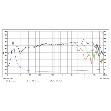 Głośnik SATORI MW16TX-4 / TeXtreme