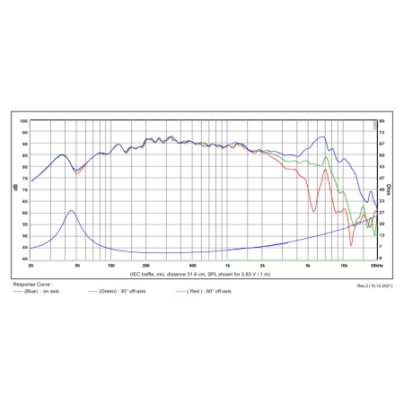 Głośnik SB Acoustics SB13PFCR25-4