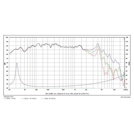 Głośnik SB Acoustics SB15SFCR39-4