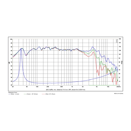 Głośnik SB Acoustics SB15SFCR39-8