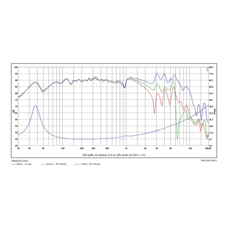 Głośnik SB Acoustics SB20PFCR30-8