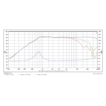 Głośnik SB Acoustics SB21RDC-C000-4