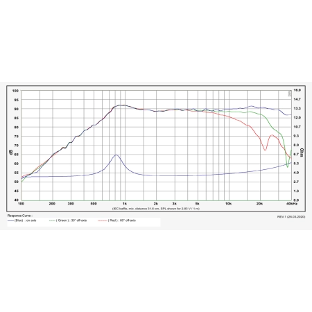 Głośnik SB Acoustics SB21RDCN-C000-4