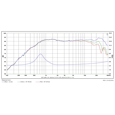 Głośnik SB Acoustics SB21SDC-C000-4