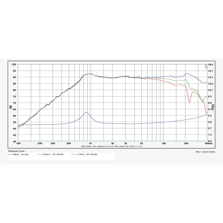 Głośnik SB Acoustics SB21SDCN-C000-4