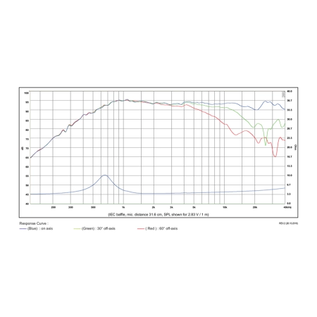 Głośnik SB Acoustics SB29BAC-C000-4 Beryllium