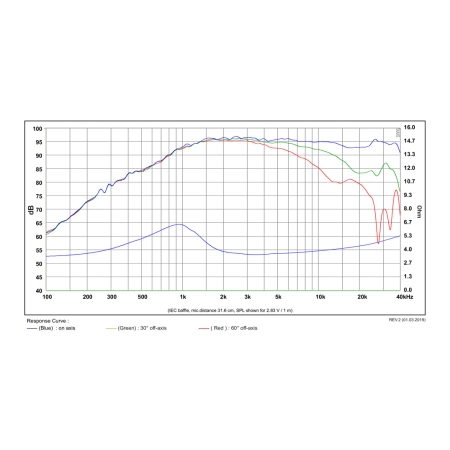 Głośnik SB Acoustics SB29BNC-C000-4 Beryllium