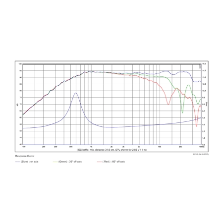 Głośnik SB Acoustics SB29RDAC-C000-4