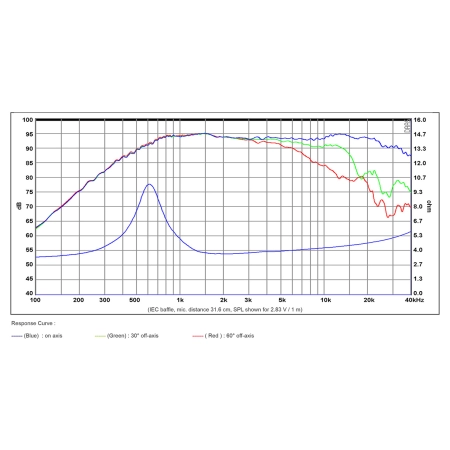 Głośnik SB Acoustics SB29RDC-C000-4