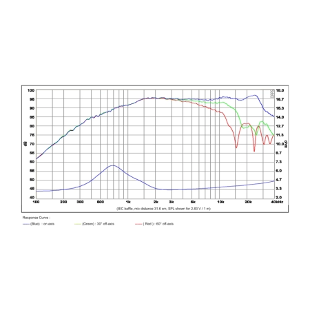 Głośnik SB Acoustics SB29RDNC-C000-4