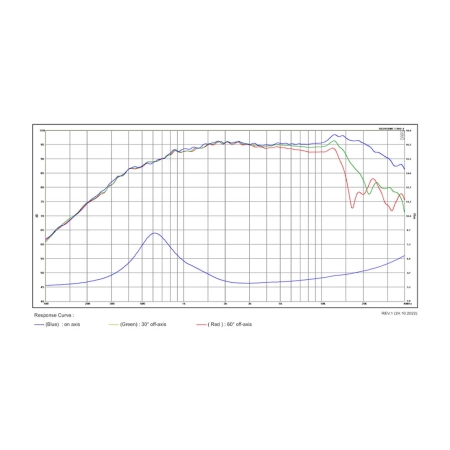 Głośnik SB Acoustics SB29SDNC-C000-4